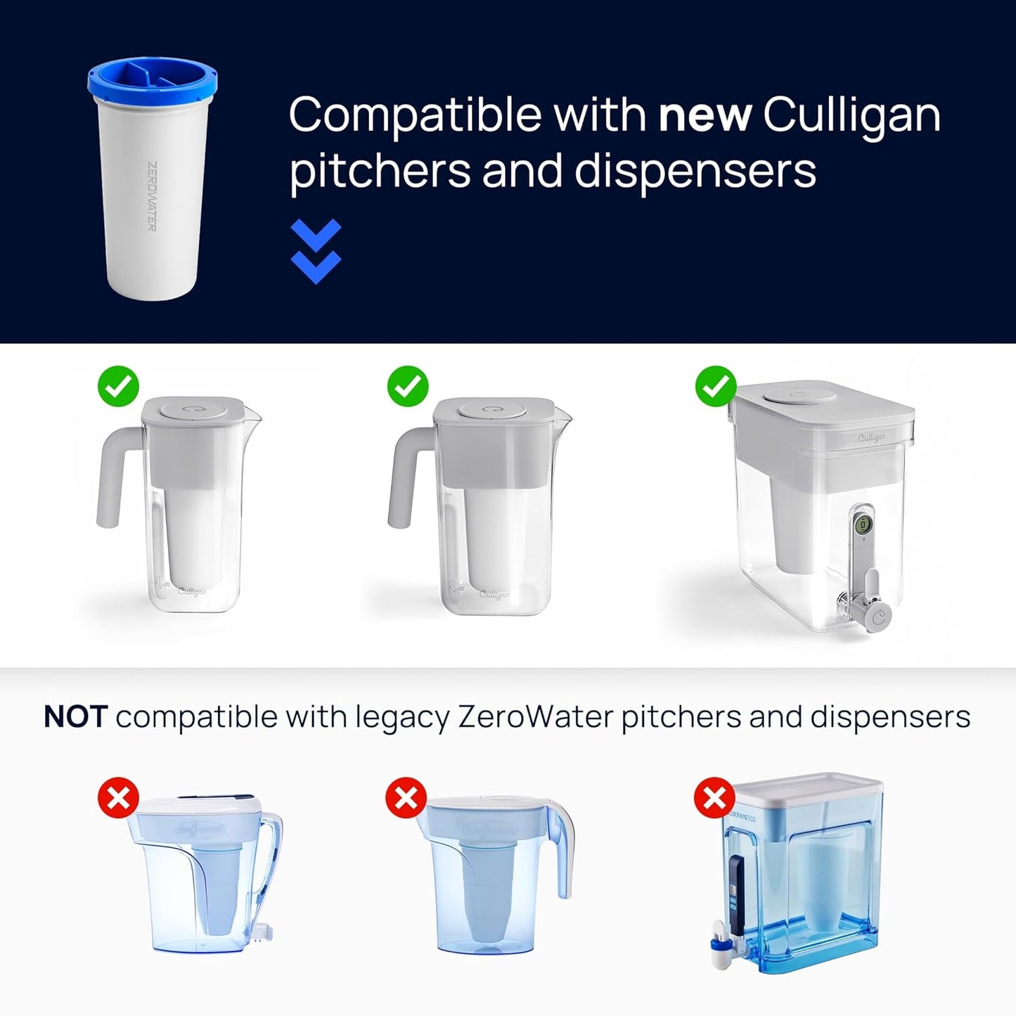 Culligan with ZeroWater Technology 8-Cup Water Filter Pitcher – Includes 5-Stage Advanced Water Filter, IAPMO Certified to Reduce Lead, Total PFAS (Forever Chemicals), Mercury, Fluoride, and Chlorine