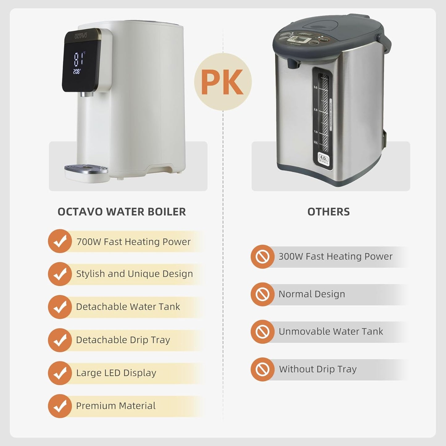 OCTAVO Water Boiler & Warmer 5 Liter, 304 Stainless Steel Water Tank, 700 Watt 6 Adjustable Water Temperature, LCD Touch Control Screen, Child Lock with Water Shortage Indicator