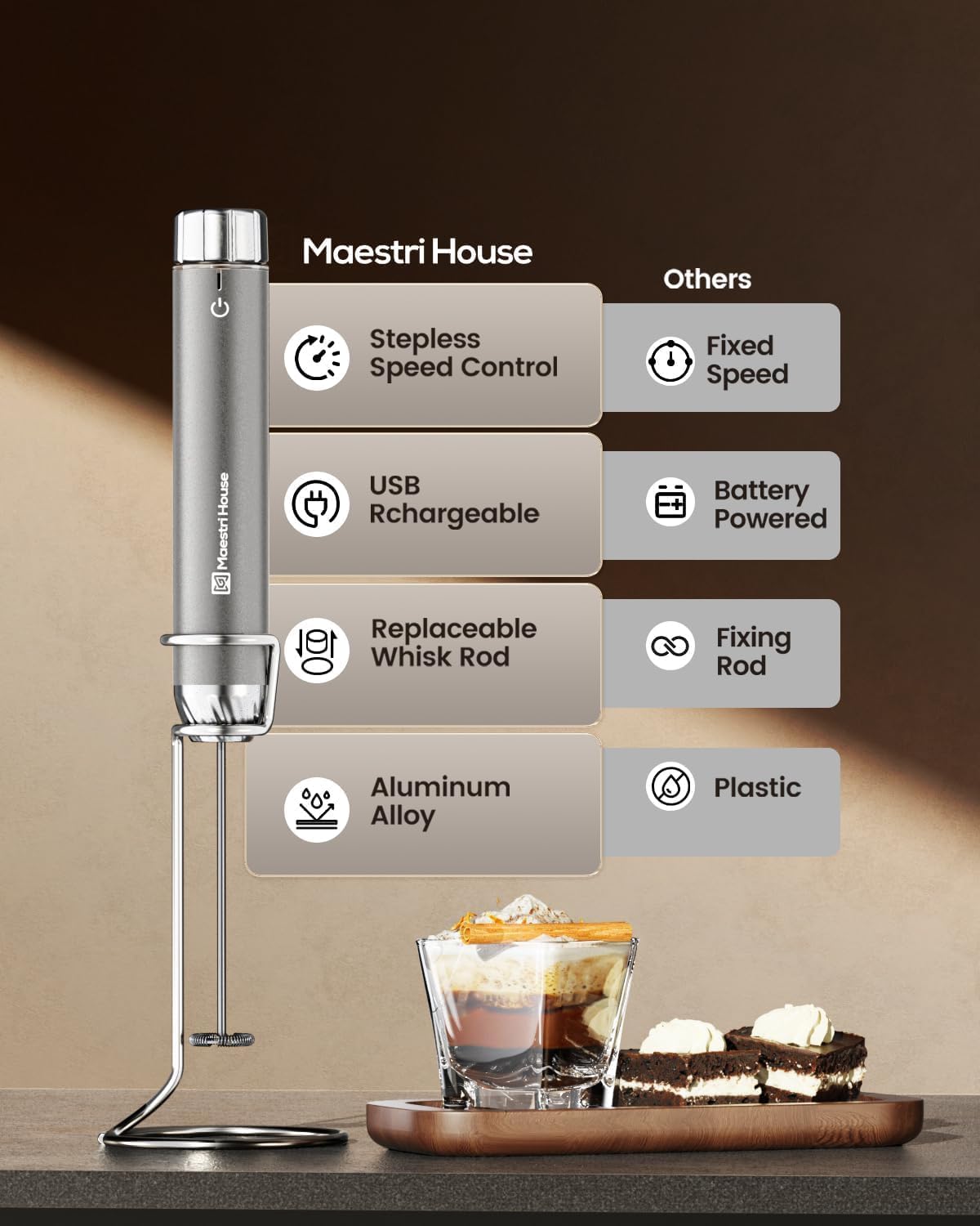 Maestri House Rechargeable Milk Frother with Stepless Speed Control, LunaFro Max Handheld Electric Foam Maker Waterproof Drink Mixer Foamer with Stand & Detachable Whisks for Lattes, Cappuccino