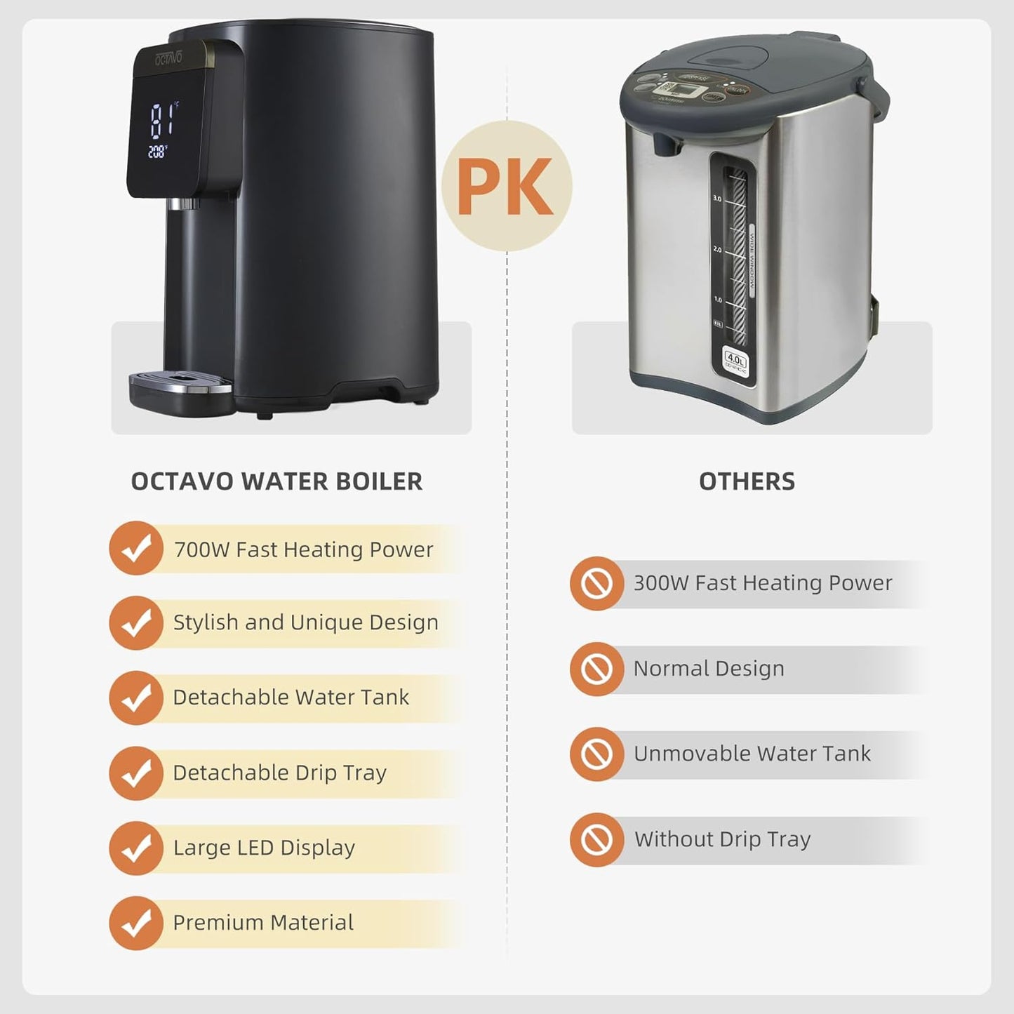 OCTAVO Water Boiler & Warmer 5 Liter, 304 Stainless Steel Water Tank, 700 Watt 6 Adjustable Water Temperature, LCD Touch Control Screen, Child Lock with Water Shortage Indicator